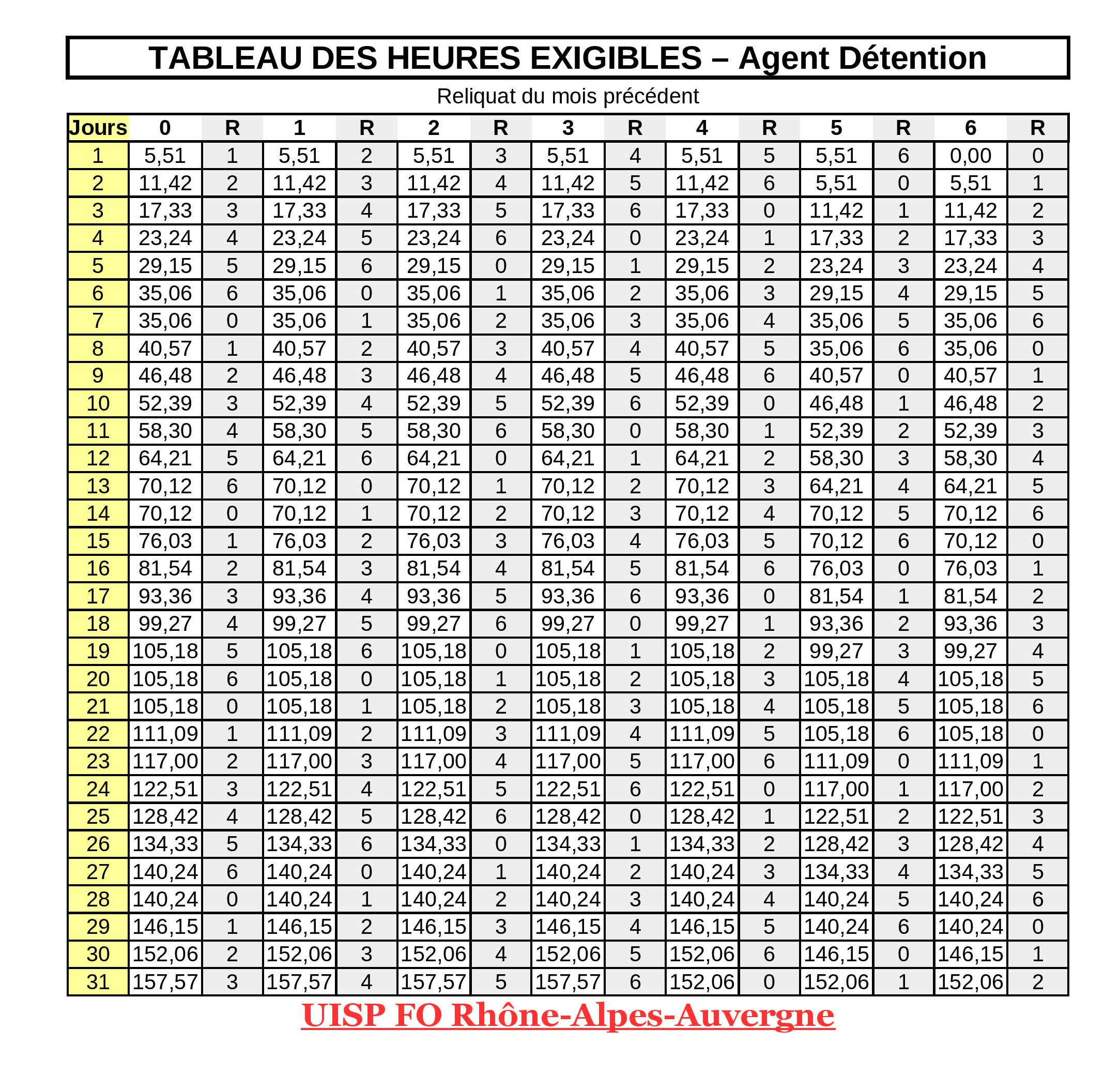 Calcul lever coucher soleil excel