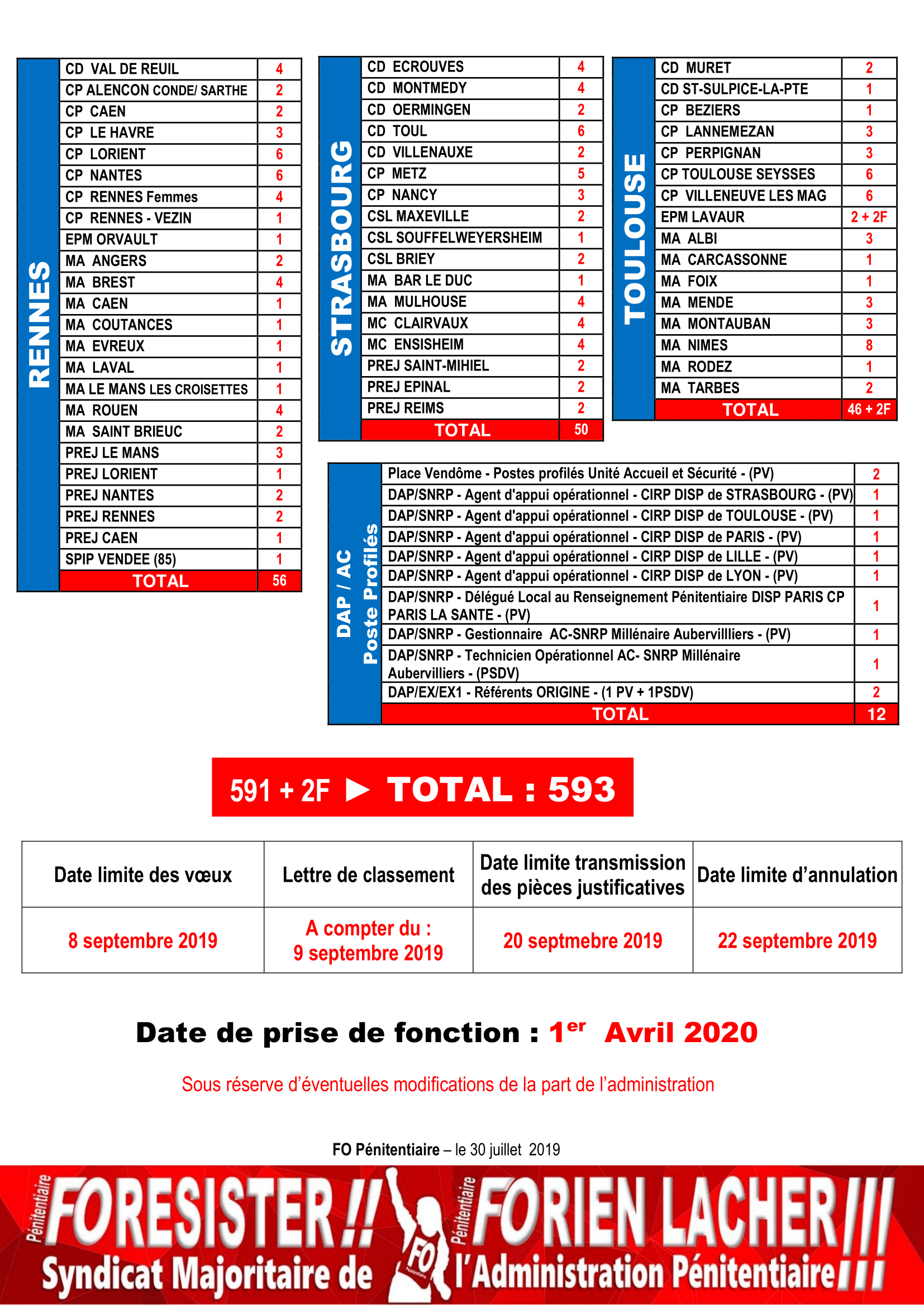 Liste des postes ouverts – FO Pénitentiaire – UISP Rhône-Alpes-Auvergne