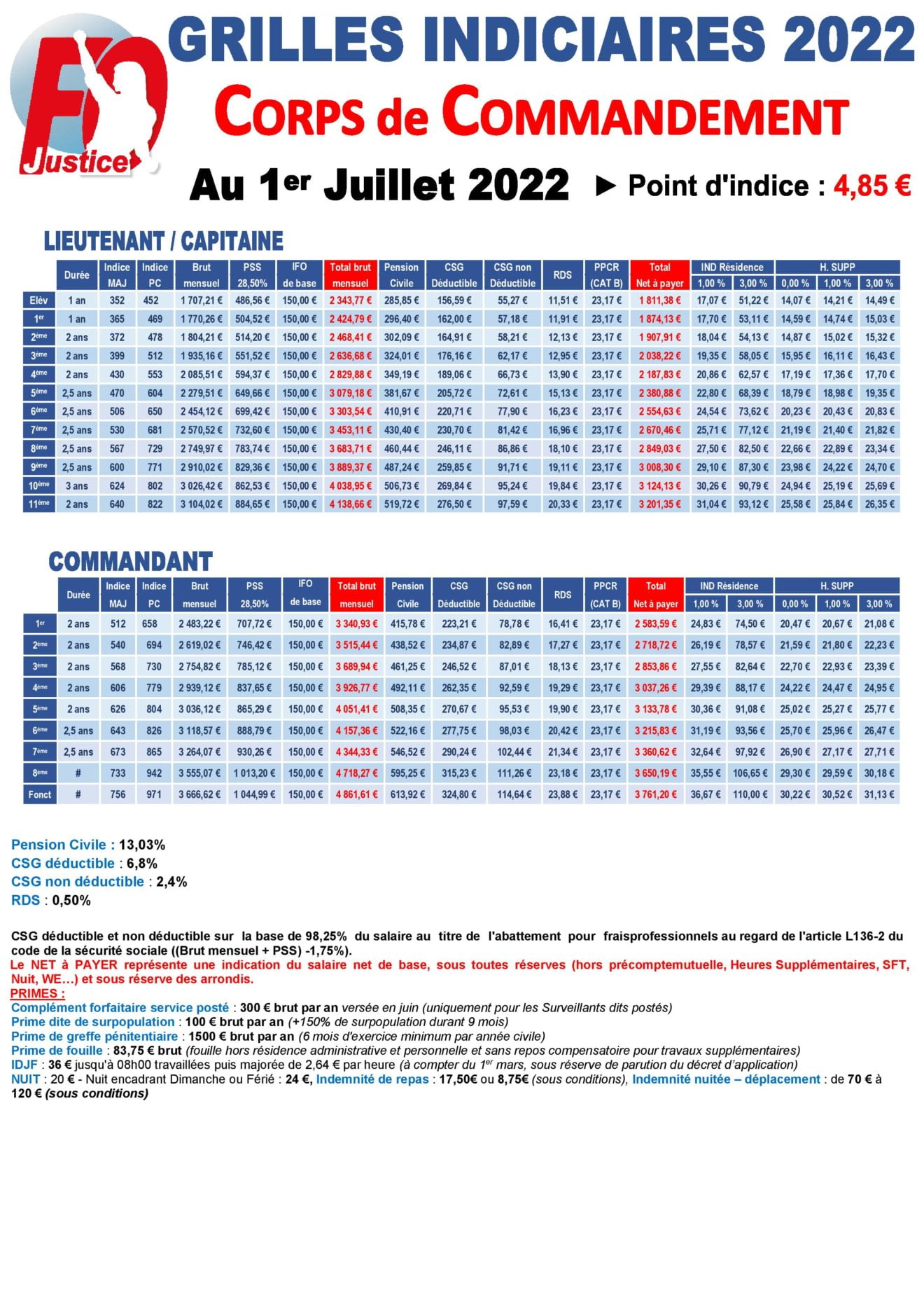 juillet 2022 calendrier imprimable Calendrier gratuit juillet 2022 calendrier imprimable Calendrier gratuit